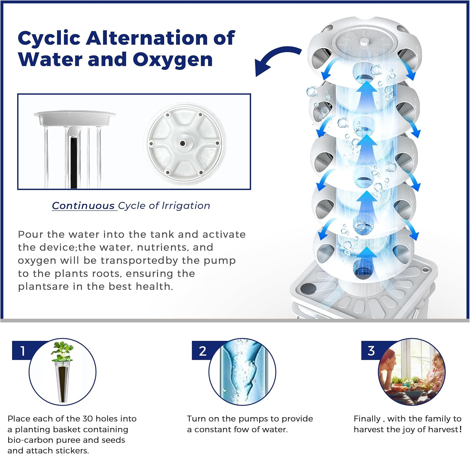 Kit Sistema di Coltivazione Id - Hydroponic Kit recensione e prezzo
