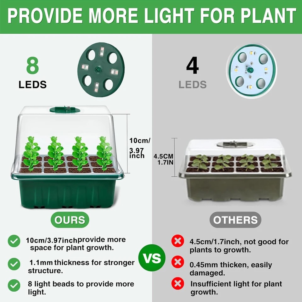 KEBINCPLED Lampada LED per Col - Seed Starter Tray recensione e prezzo