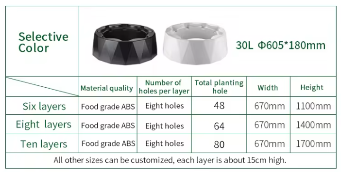 Sistema di Irrigazione Automat - Hydroponic Kit recensione e prezzo